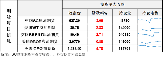 地缘刺激油价周一跳涨，国内能化板块集体“狂飙	”全线大涨！