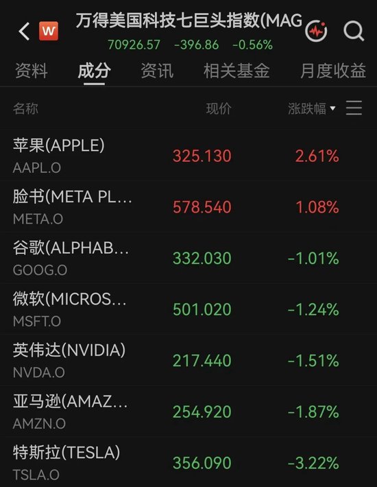 大幅上调营收指引，AI基础设施龙头盘后一度涨超11%