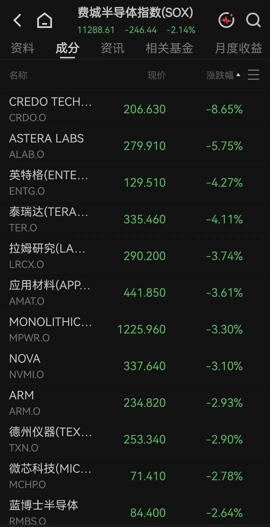 大幅上调营收指引	，AI基础设施龙头盘后一度涨超11%