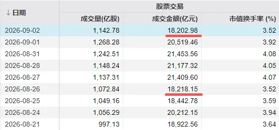 刚发“劝降书	”，农业板块就崩了？创业板指，打响年线保卫战
