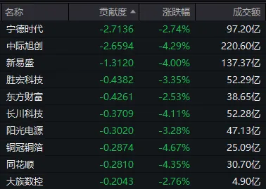刚发“劝降书”，农业板块就崩了？创业板指	，打响年线保卫战