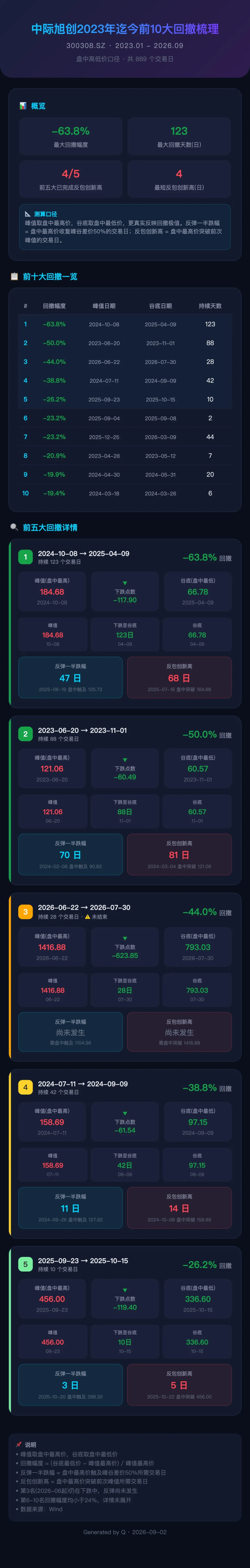 刚发“劝降书”，农业板块就崩了？创业板指	，打响年线保卫战