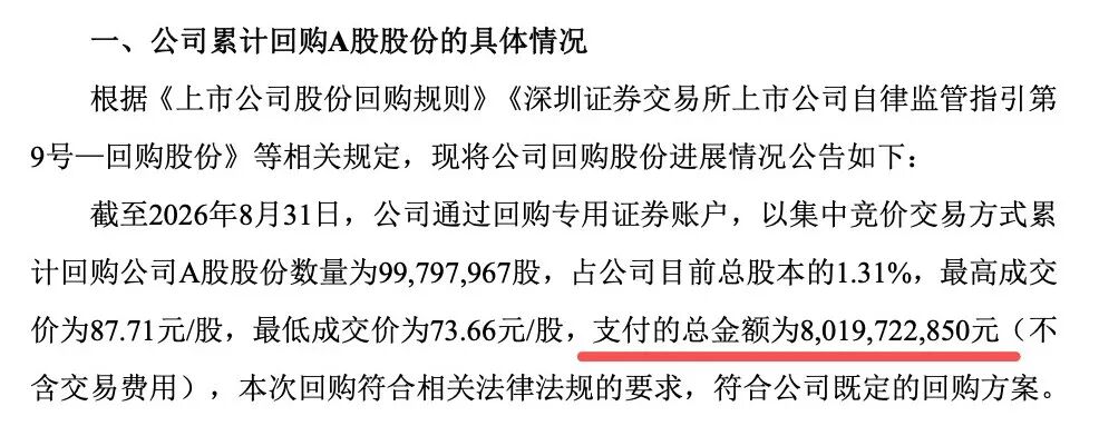 美的集团，已回购超80亿元！多家A股公司，披露相应进展